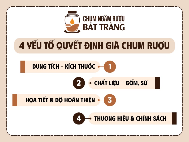 Yếu tố quyết định giá chum rượu