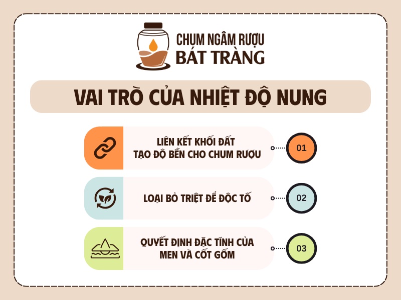 Vai trò của nhiệt độ nung chum rượu