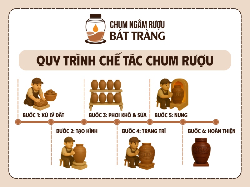 Quy trình chế tác chum rượu Bát Tràng